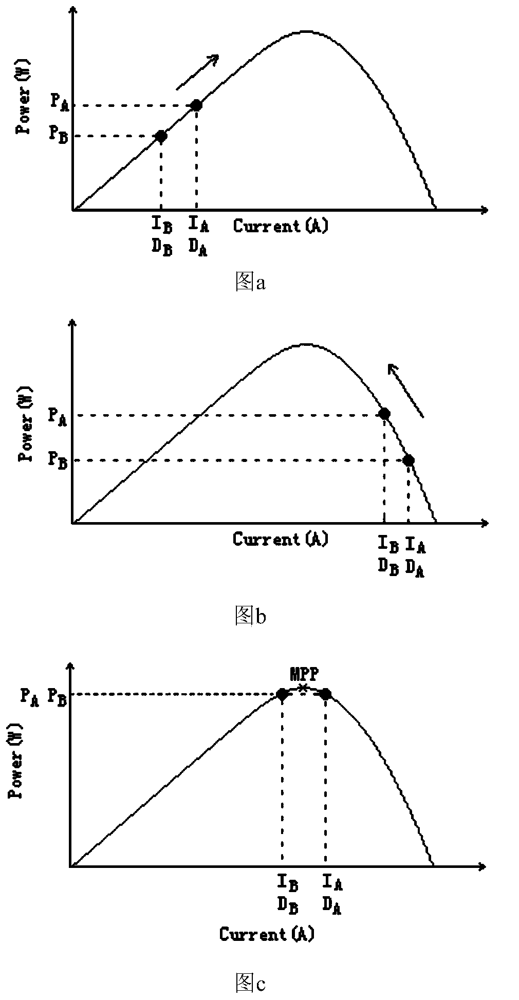 Photovoltaic power structure and maximum power tracking control method