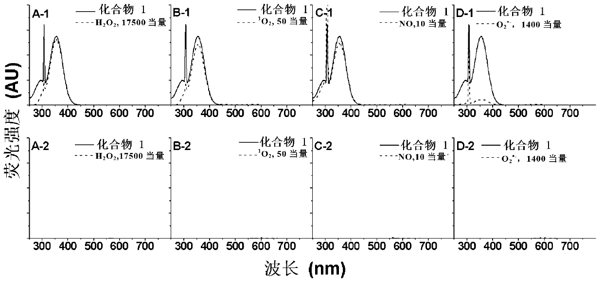 Reagent and method for detecting biological endogenous oxidants