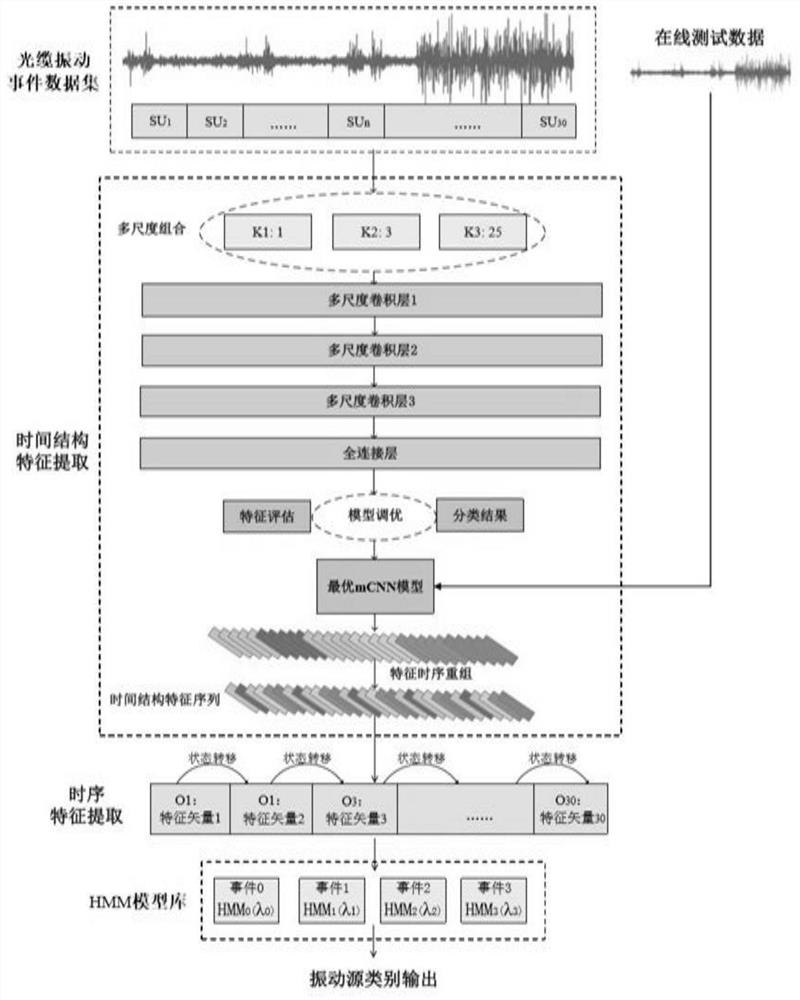 A Distributed Optical Fiber Vibration Signal Feature Extraction and Recognition Method