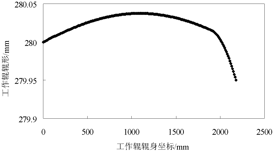 Roll-shape configuration method of ultra-wide six-roll variable-crown cold continuous rolling mill