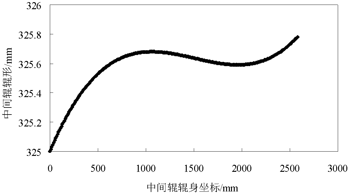 Roll-shape configuration method of ultra-wide six-roll variable-crown cold continuous rolling mill