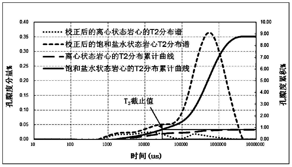 Nuclear magnetic resonance laboratory measuring method for heavy oil and asphaltene cores