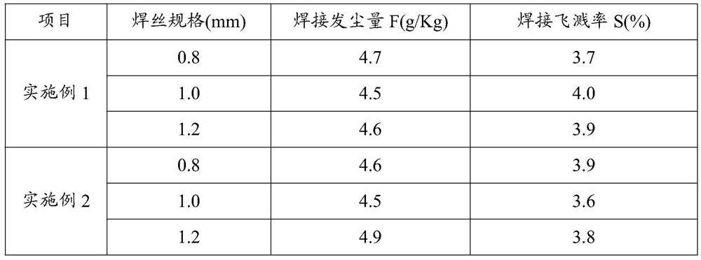 A kind of welding steel slab for low carbon steel plate and its production method