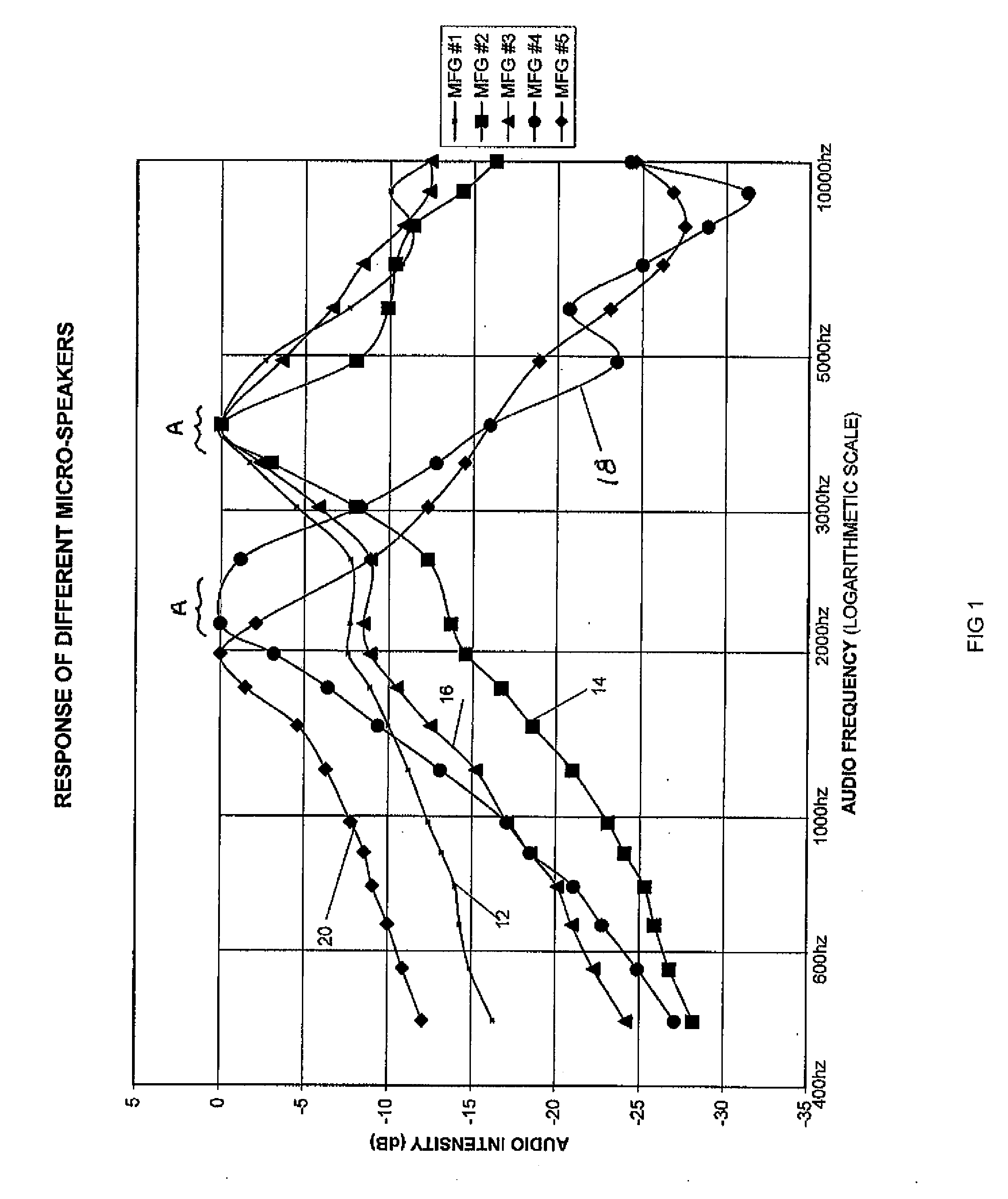 Electronically compensated micro-speakers and applications