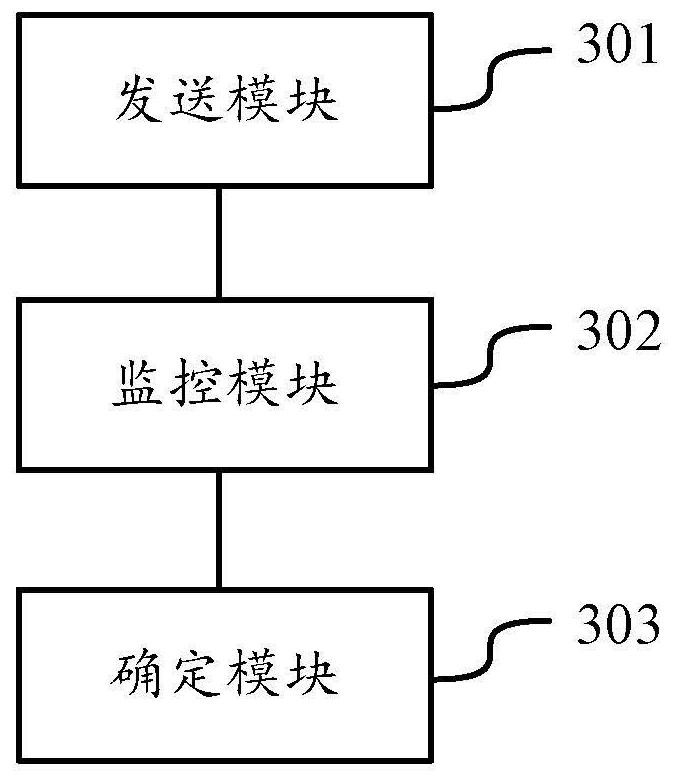 A method and device for scheduling multi-cdn service system