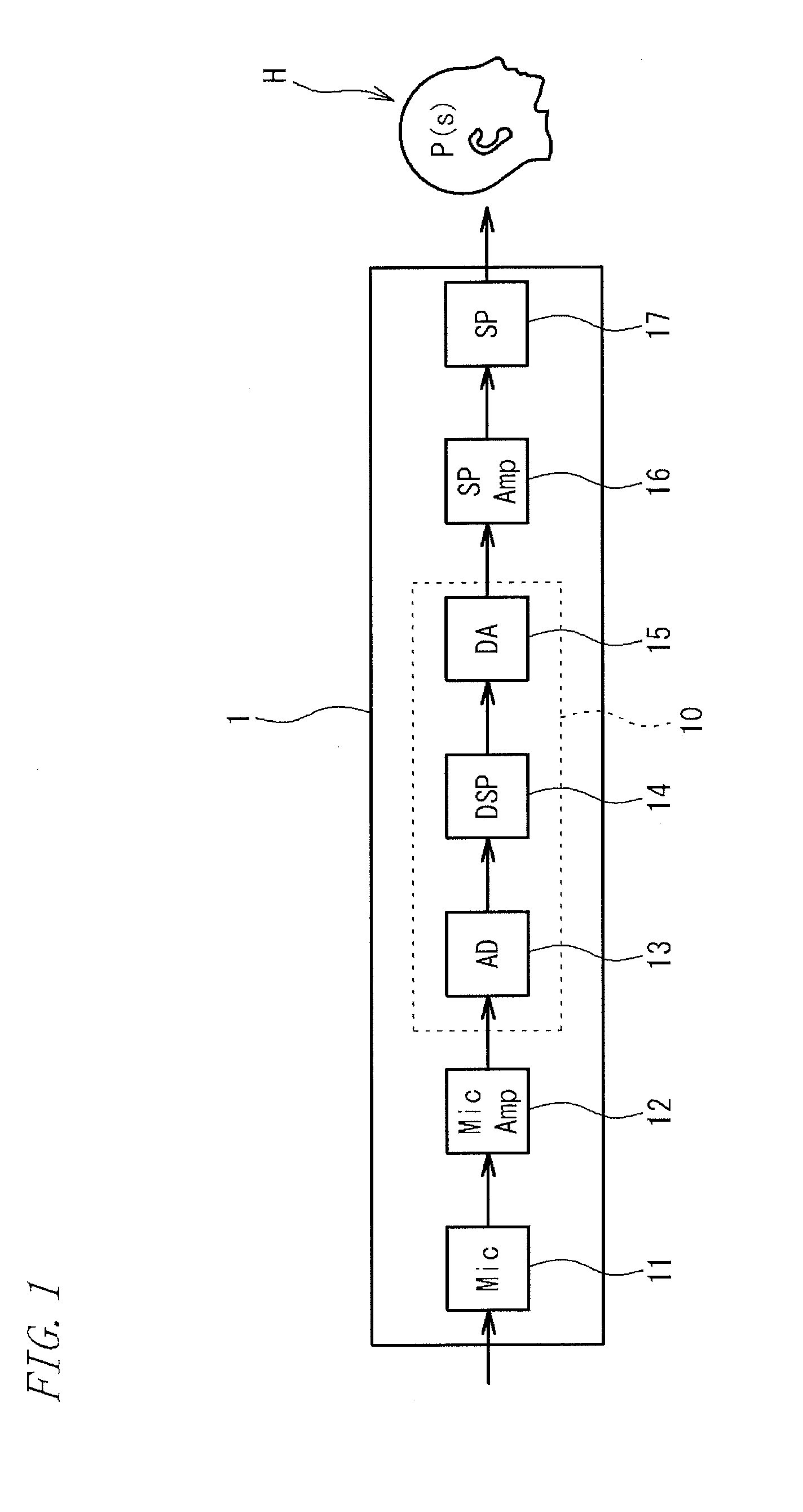 Method for designing audio signal processing system for hearing aid, audio signal processing system for hearing aid, and hearing aid