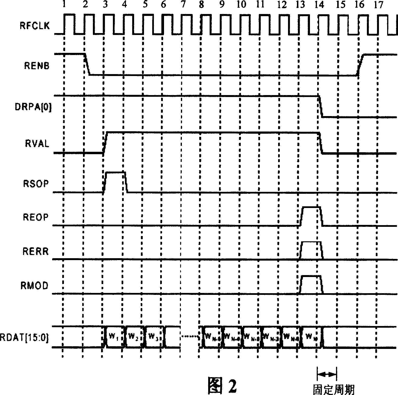 Data packet multiplexing receiving controller and data receiving method