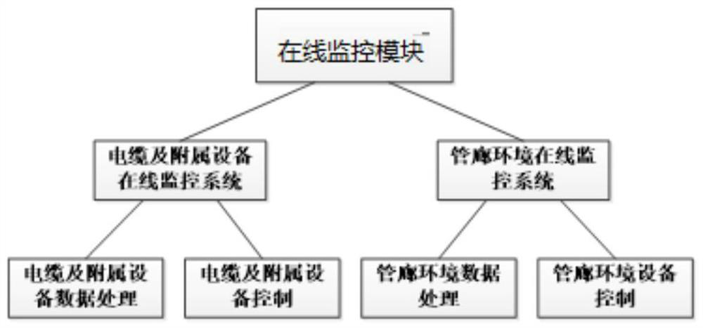 Intelligent inspection robot monitoring system for electric power pipe gallery