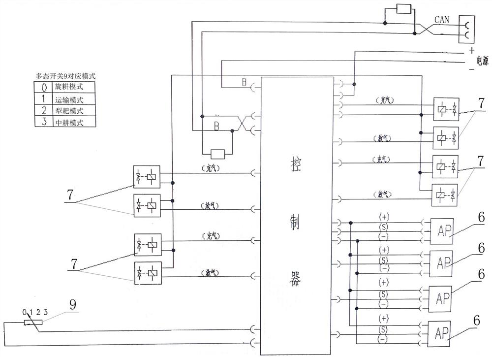 Tractor tire pressure multi-state control system