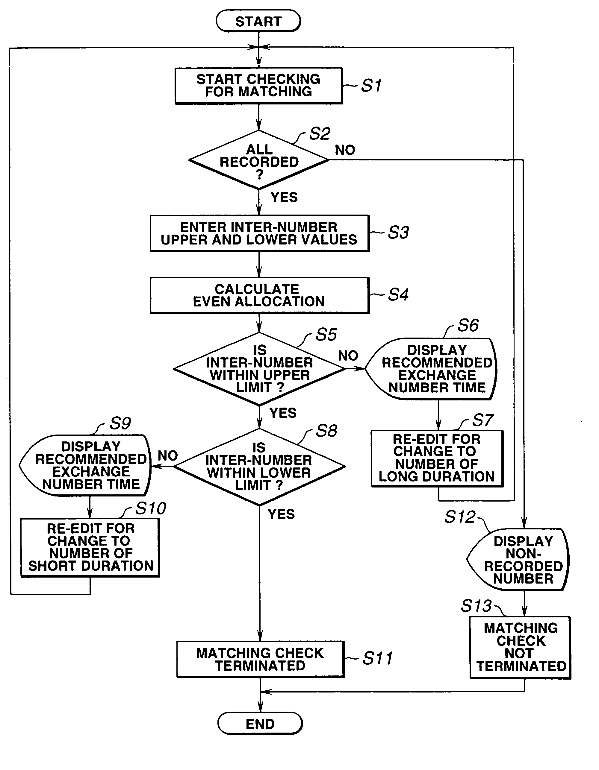 Multichannel digital data sending device and method, information organizing device and method, and multichannel digital data managing device and method