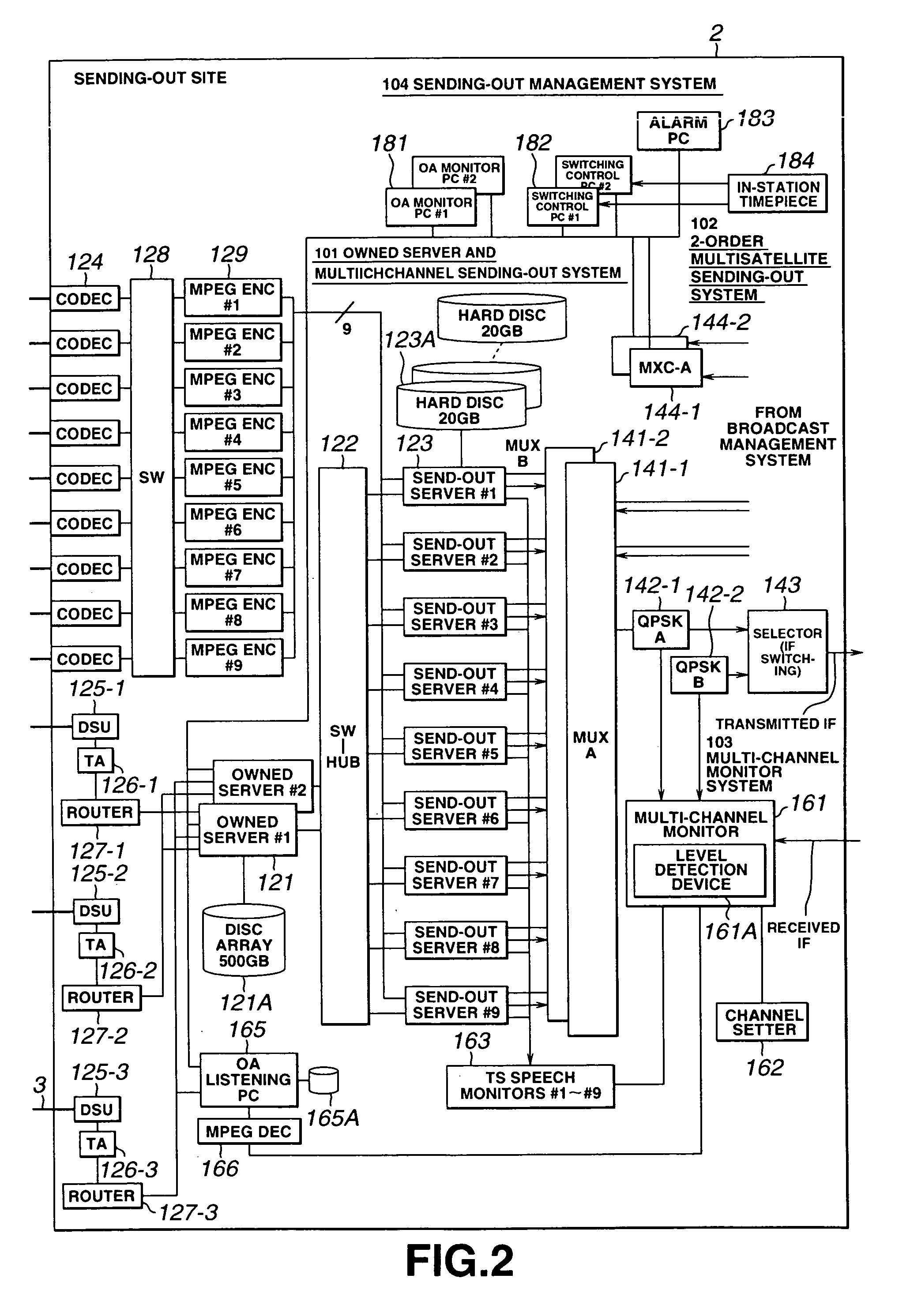 Multichannel digital data sending device and method, information organizing device and method, and multichannel digital data managing device and method