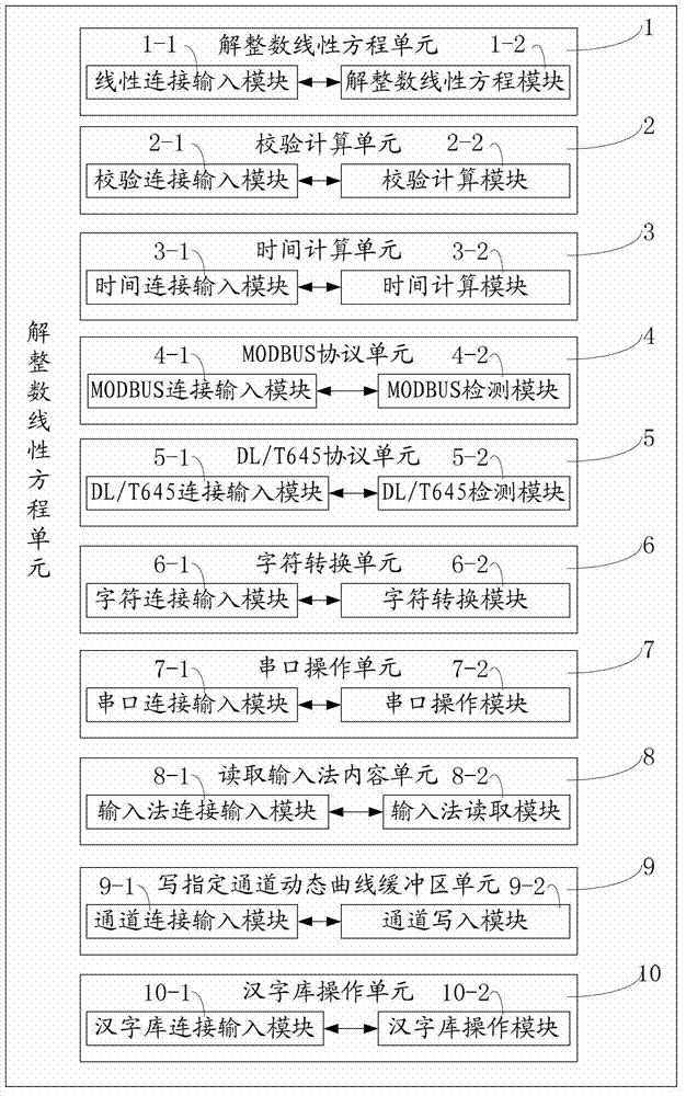 Method and device for microprocessor data operation definition