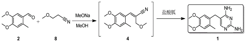 Method for the synthesizing ormetoprim