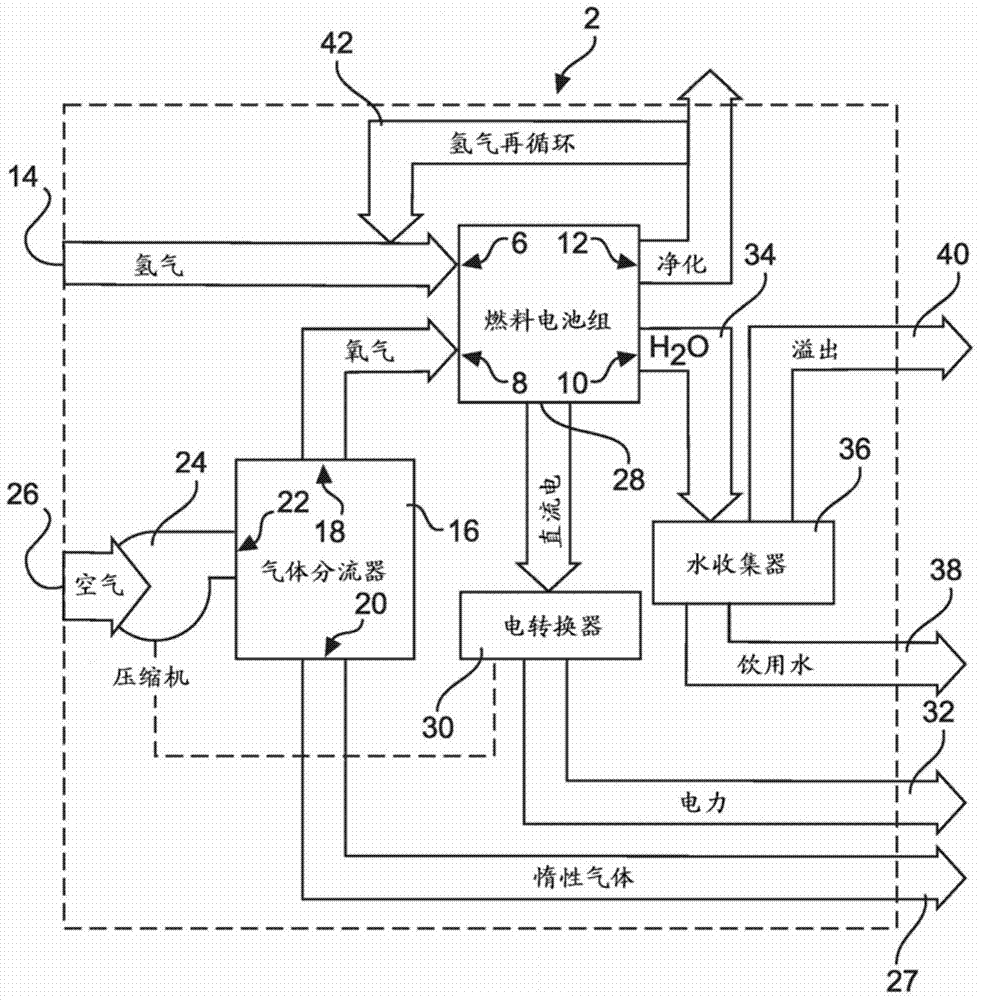 Fuel cell system, method for operating a fuel cell and vehicle with such a fuel cell system