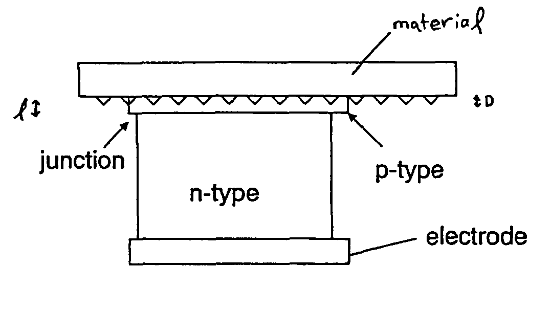 Method and apparatus for enhancing plasmon polariton and phonon polariton resonance