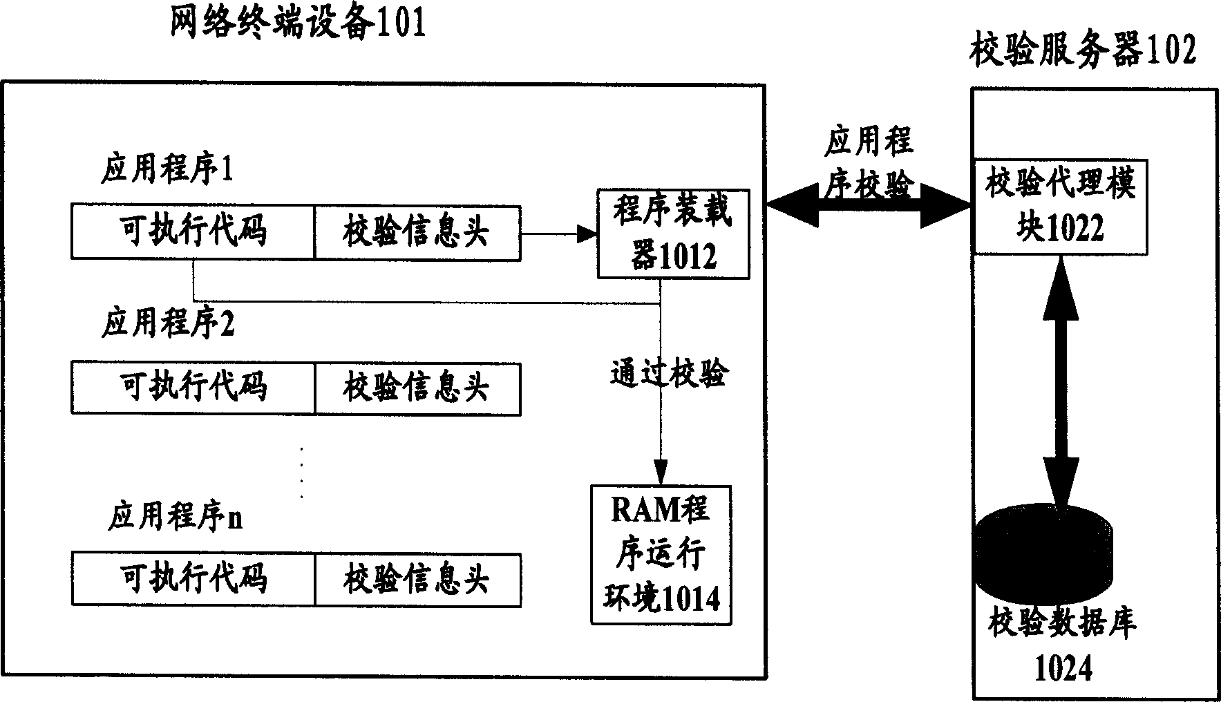 Method of implementing control and management of applied program in terminal apparatus