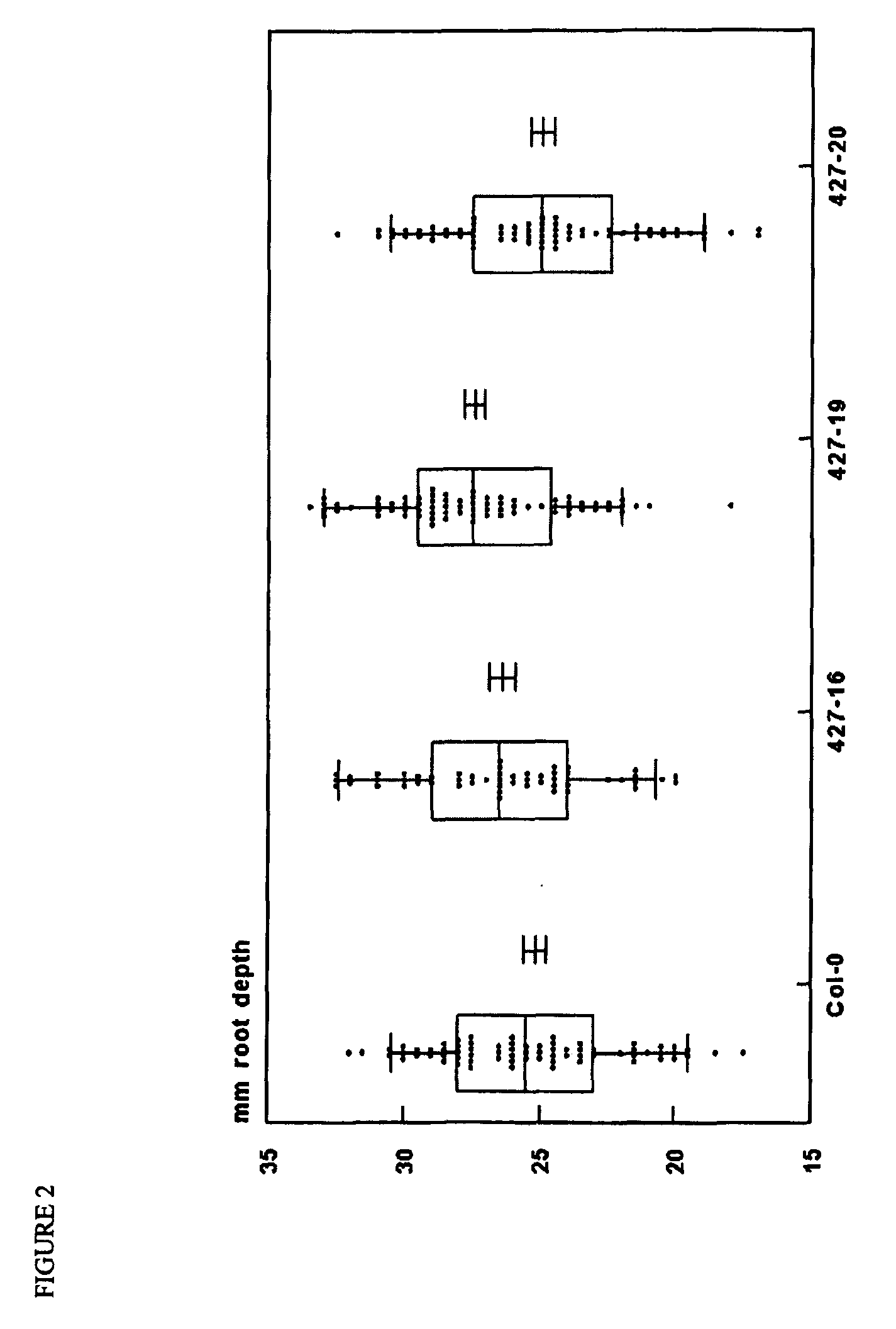 Methods for increasing the resistance of plants to hypoxic conditions