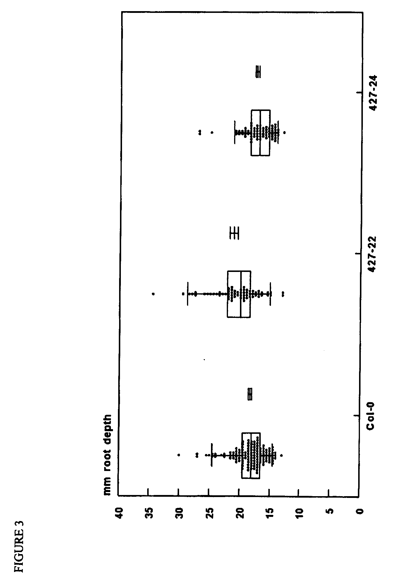 Methods for increasing the resistance of plants to hypoxic conditions