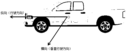 Vehicle monitoring and early warning system and method based on Beidou navigation technology