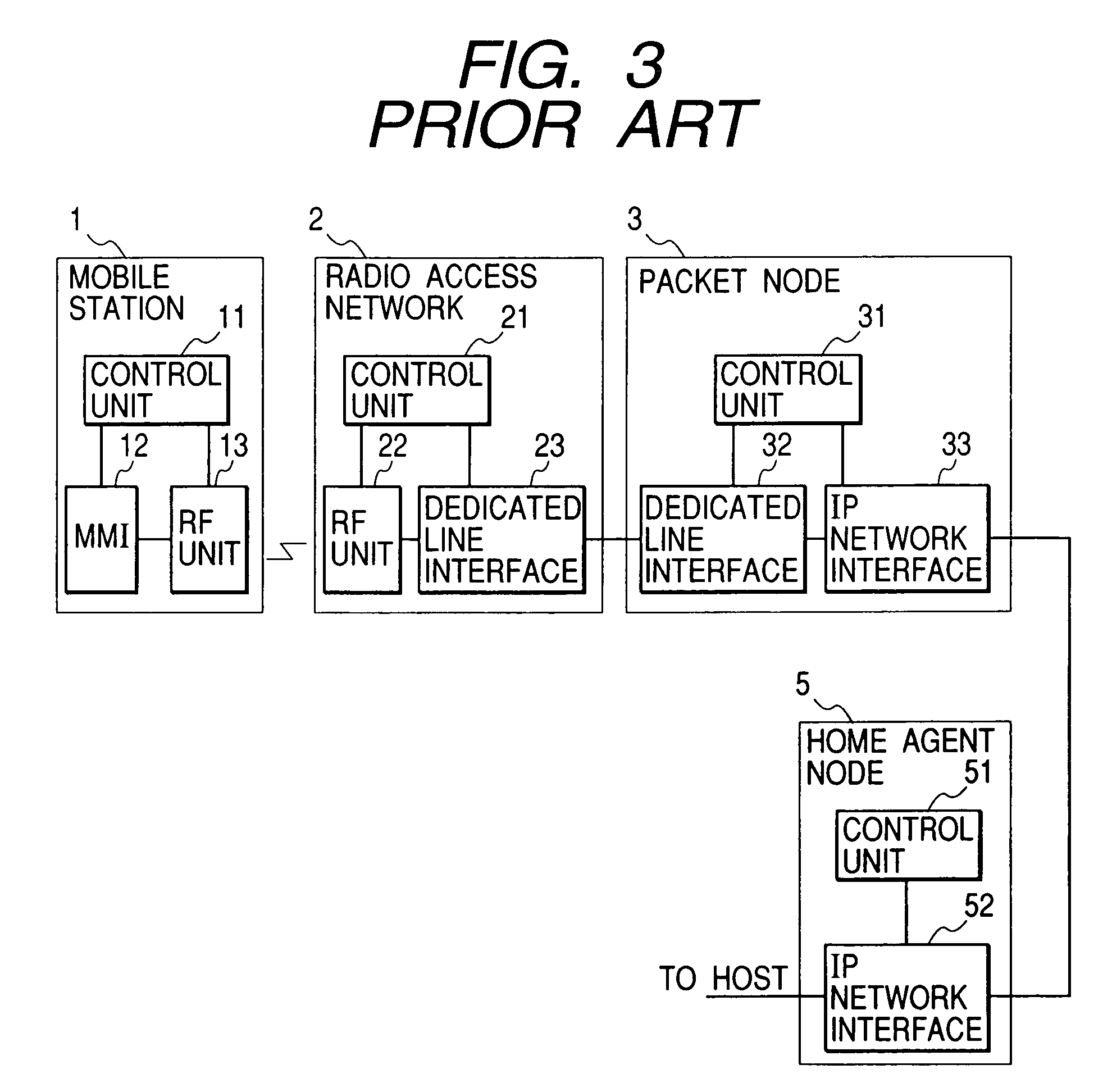 Mobile IP network system and connection switching method