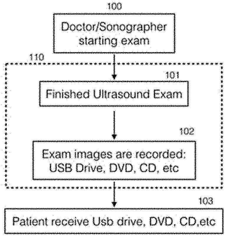 Method for sharing patient pregnancy data during ultrasound