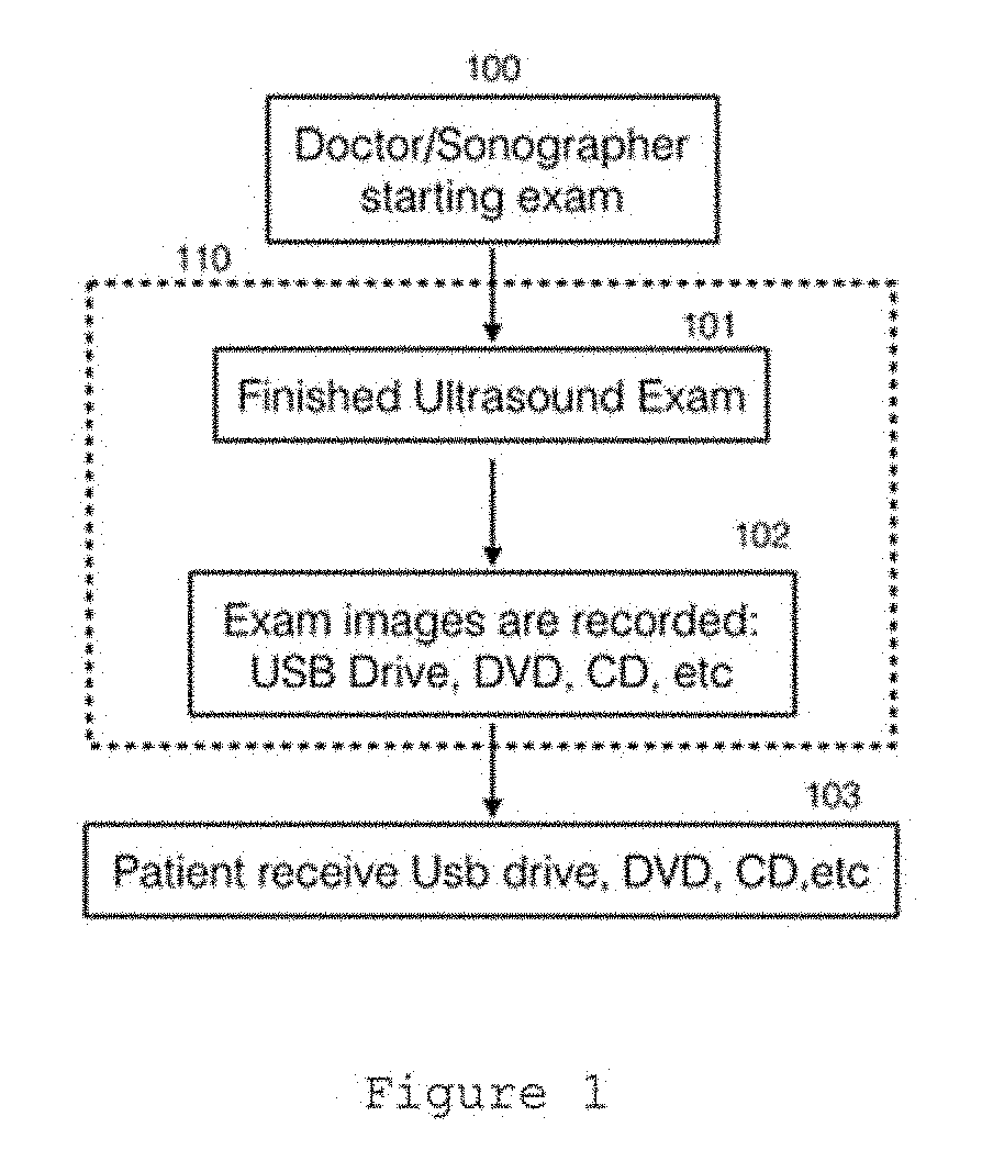 Method for sharing patient pregnancy data during ultrasound