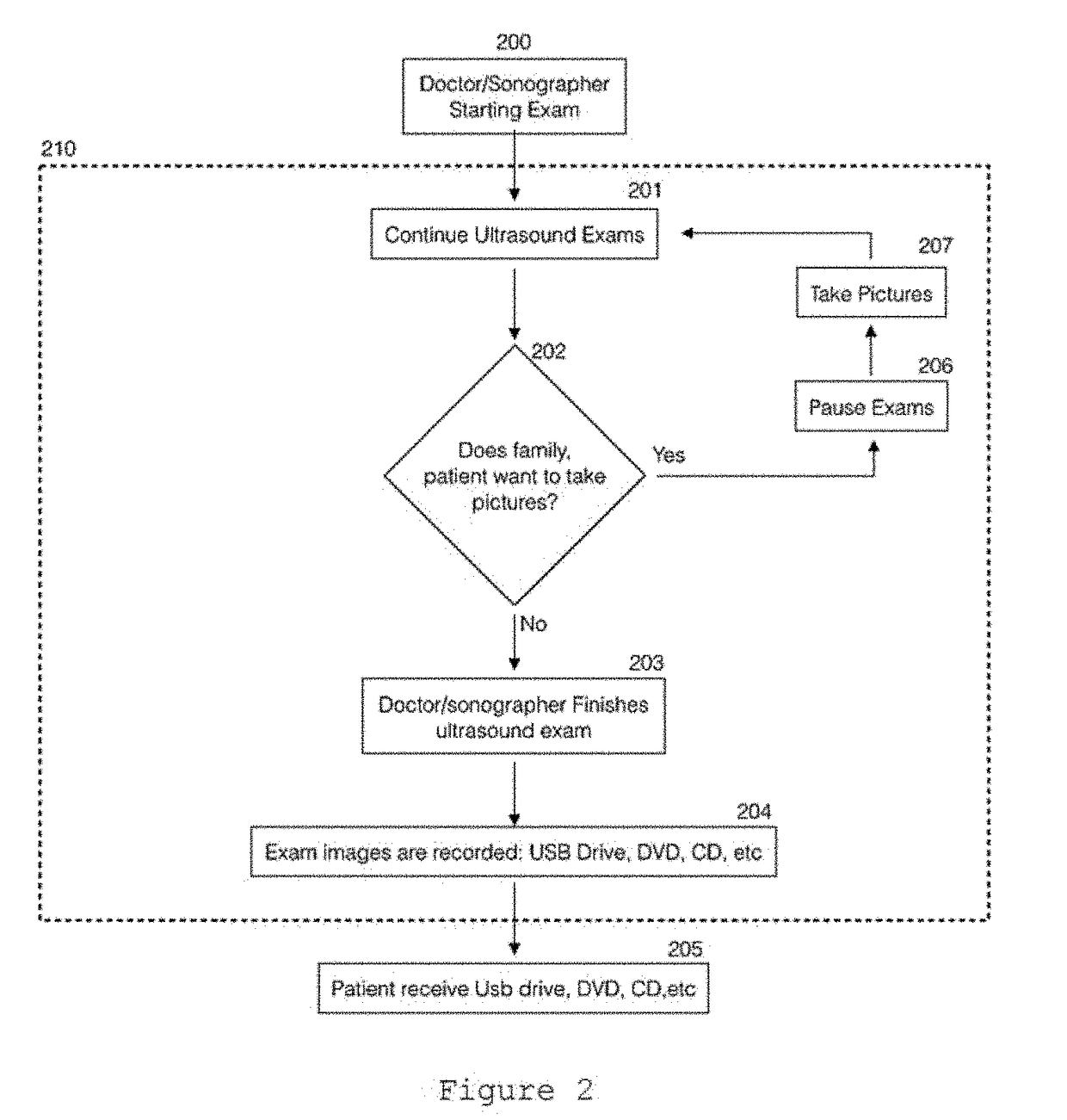 Method for sharing patient pregnancy data during ultrasound