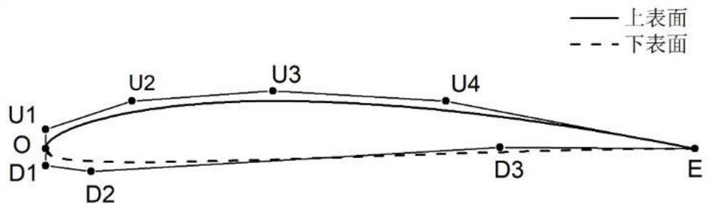 Airfoil profile optimization method based on genetic algorithm and numerical simulation