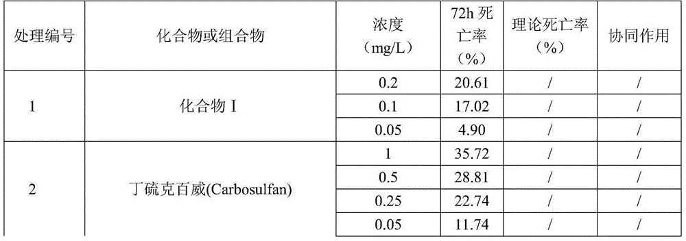Insecticidal and acaricidal composition containing carbamate insecticide