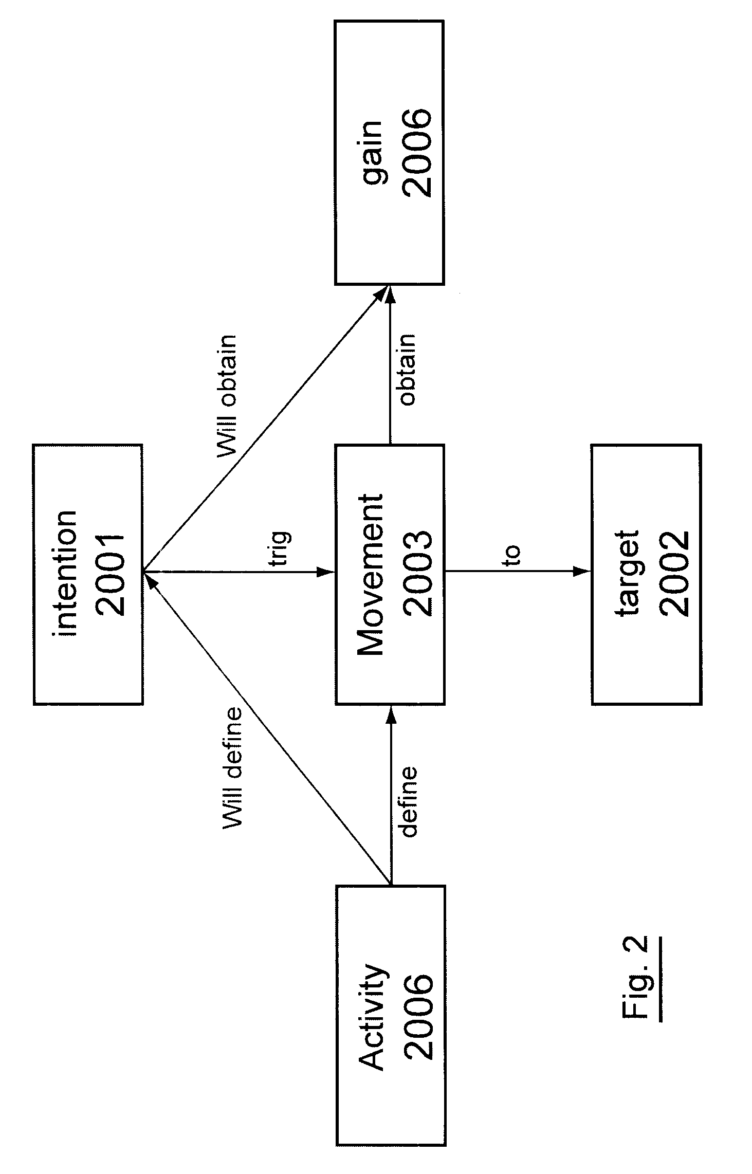 Monitoring a message associated with an action