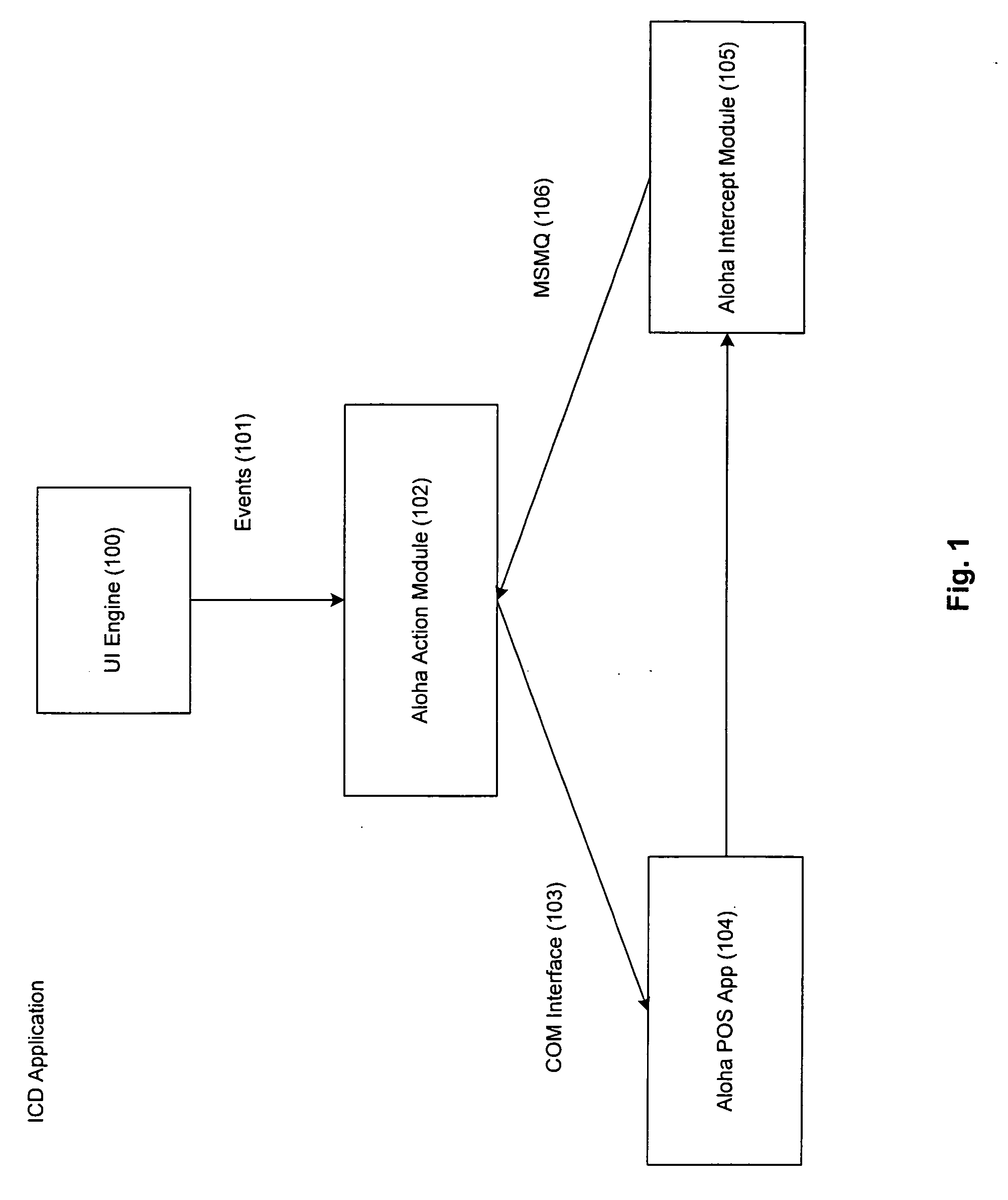 Interactive customer display system and method