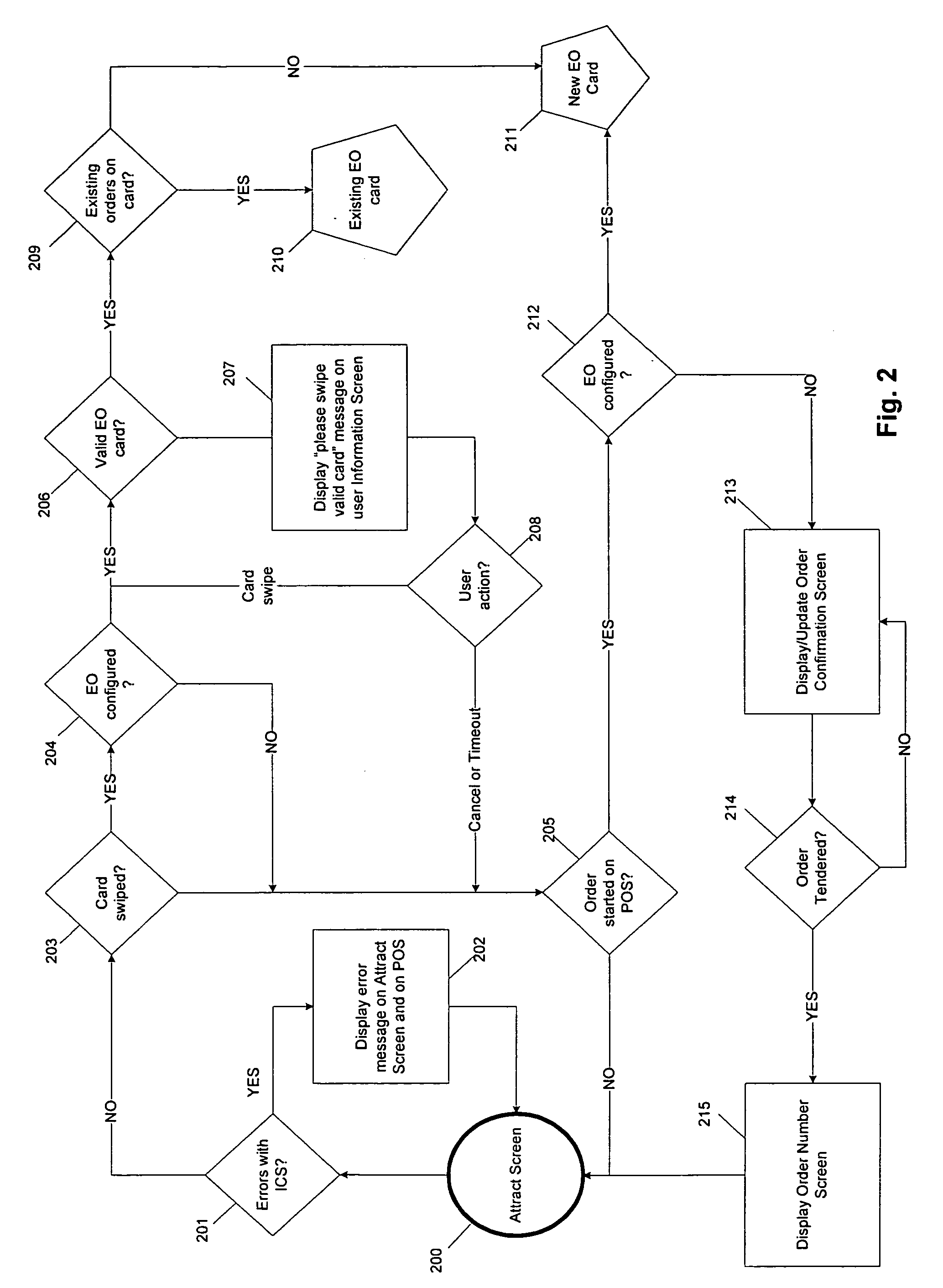Interactive customer display system and method