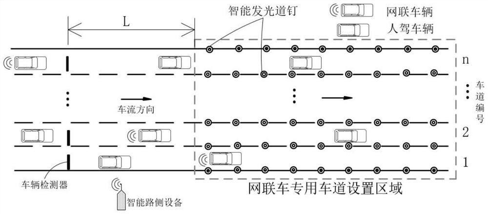 A Penetration Rate-Based Dynamic Control Method for Special Lanes for Networked Vehicles