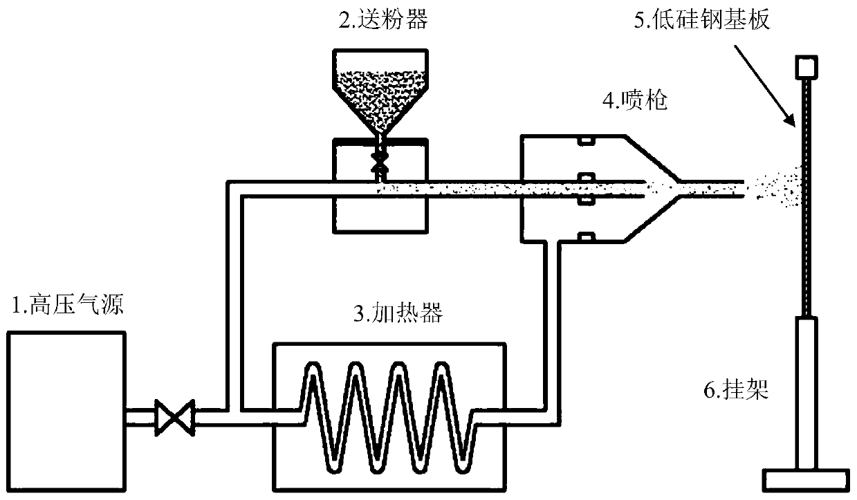Method for preparing high-silicon steel sheet by gas dynamic spraying