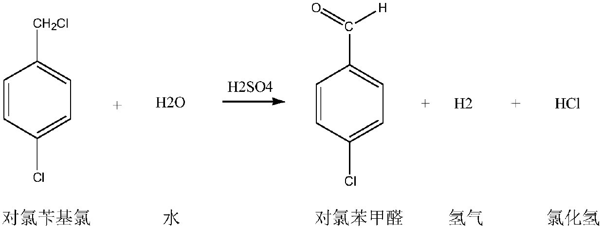 Preparation method for p-chlorobenzaldehyde