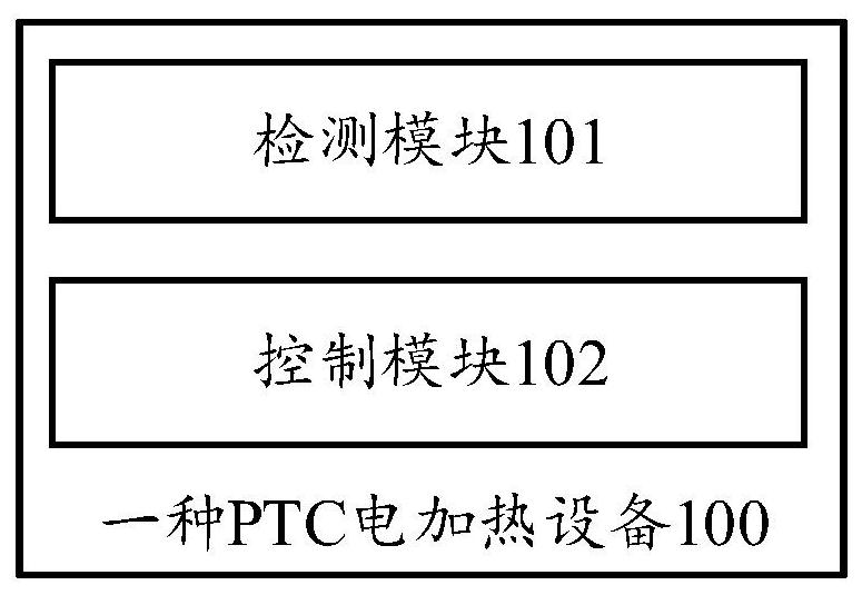 PTC type electric heating method and device and air conditioner