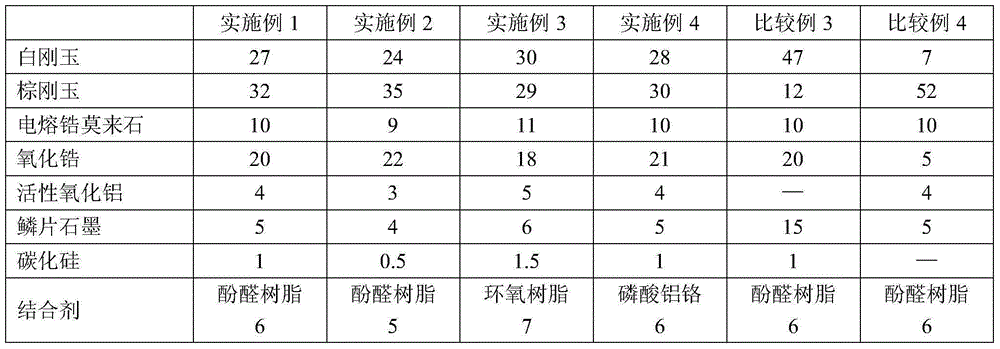 Continuous casting flow control refractory material and its application