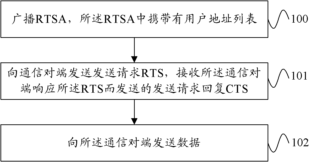 Data sending and receiving method and device and network system