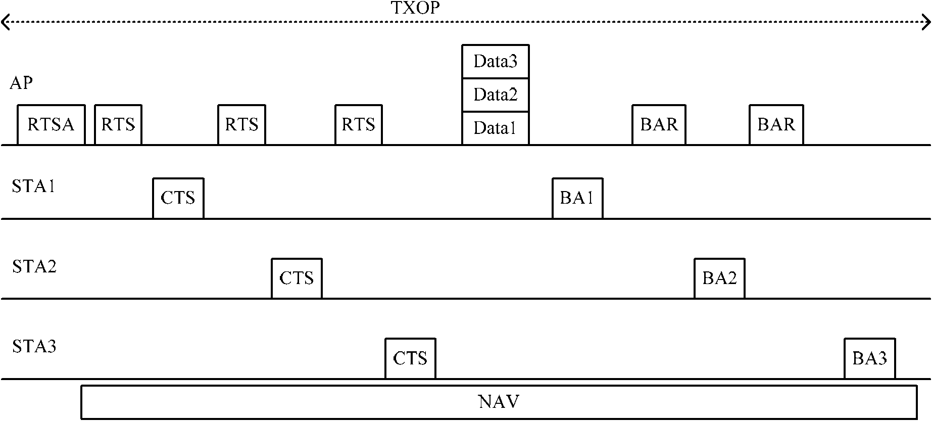 Data sending and receiving method and device and network system