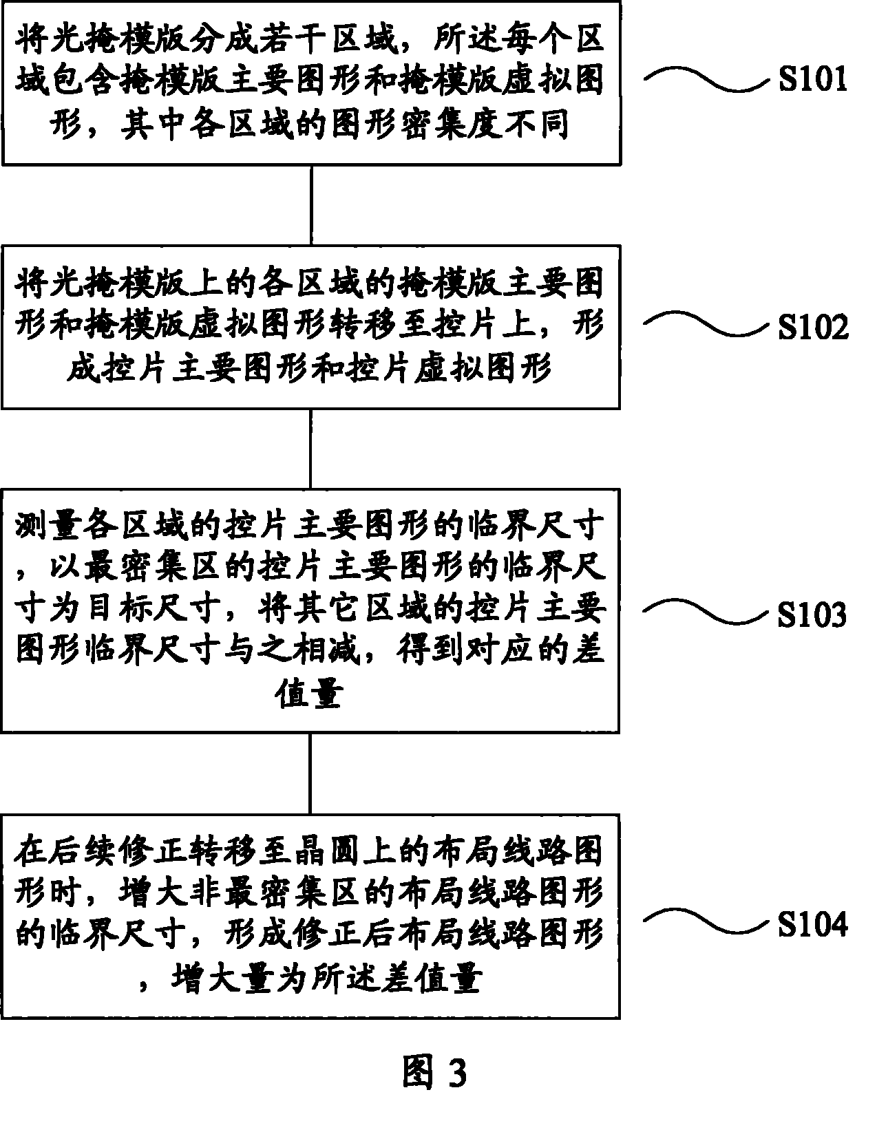 Production of layout and photo mask and graphic method