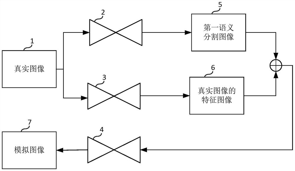 Training method, training device, server and storage medium for semantic segmentation network