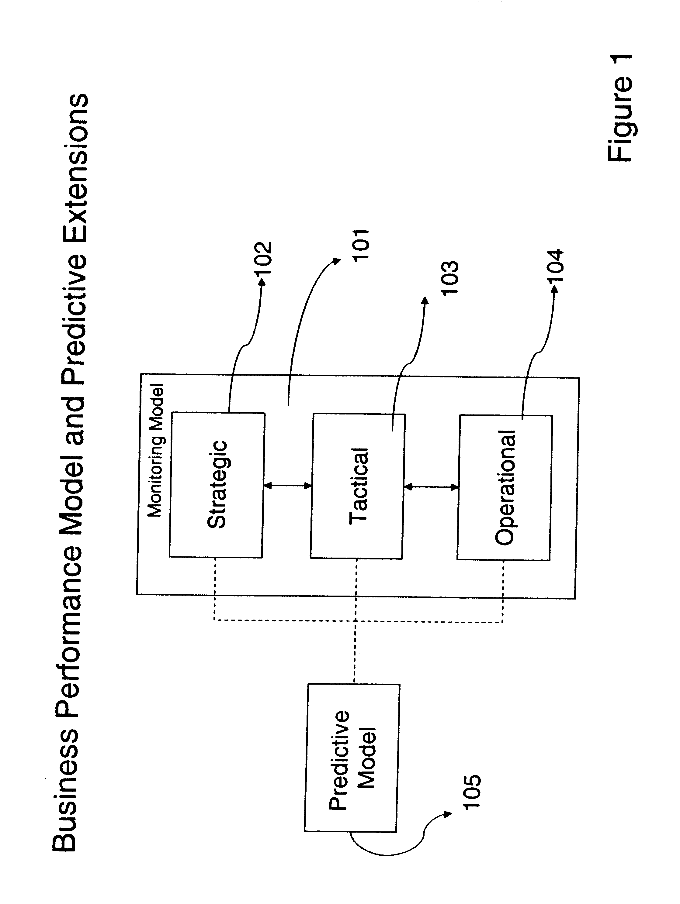 System and method for applying predictive metric analysis for a business monitoring subsystem