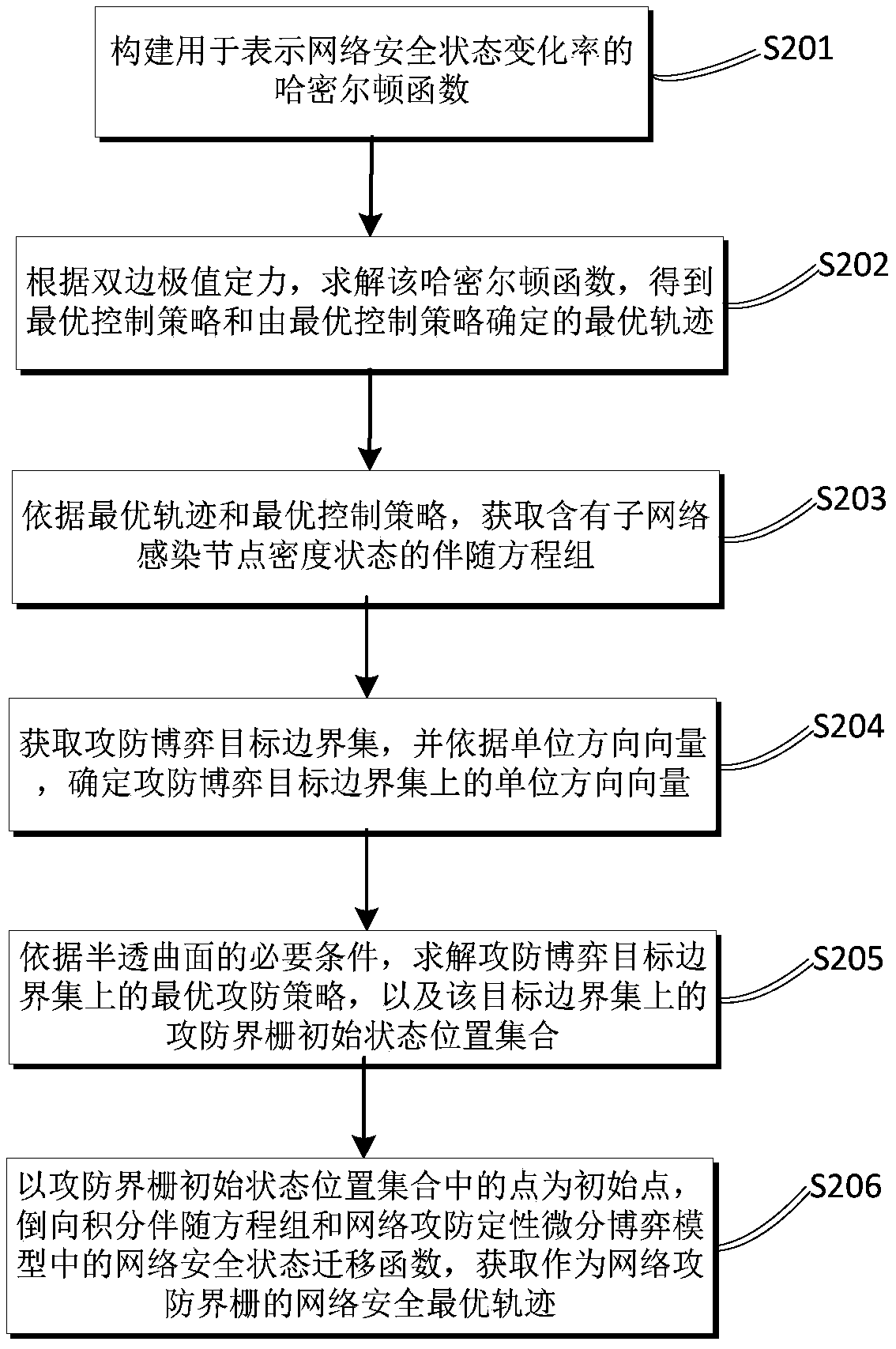 Real-time network security threat early warning analysis method and apparatus thereof