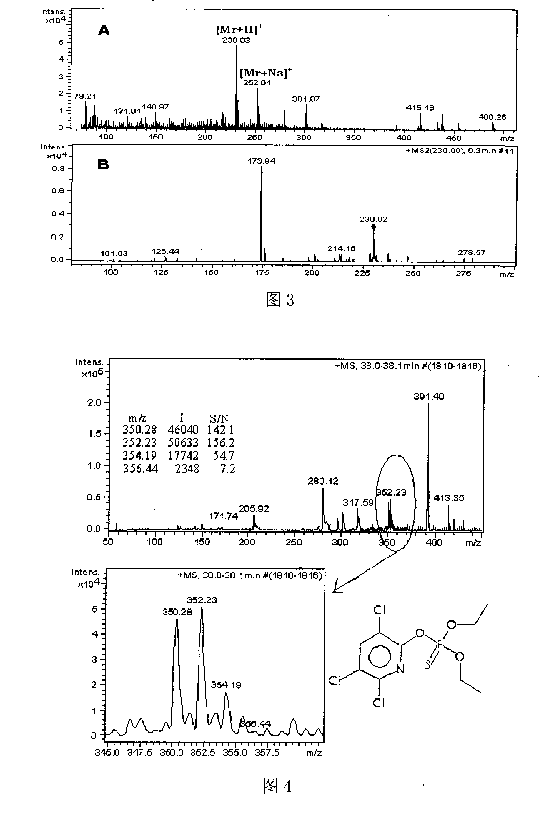 Mass spectra ion source without external high pressure and ionization analytical method thereof