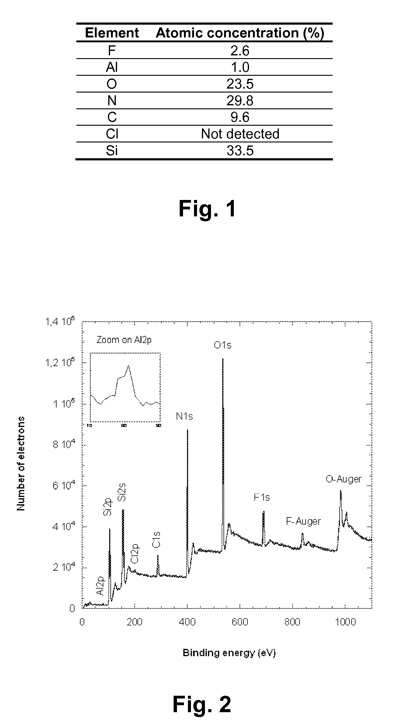 Method for removing residues formed during the manufacture of MEMS devices