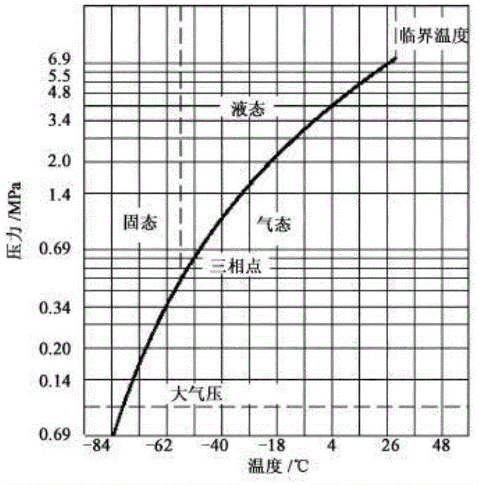 Method and device for passive fire extinguishing of liquid carbon dioxide in underground coal mine