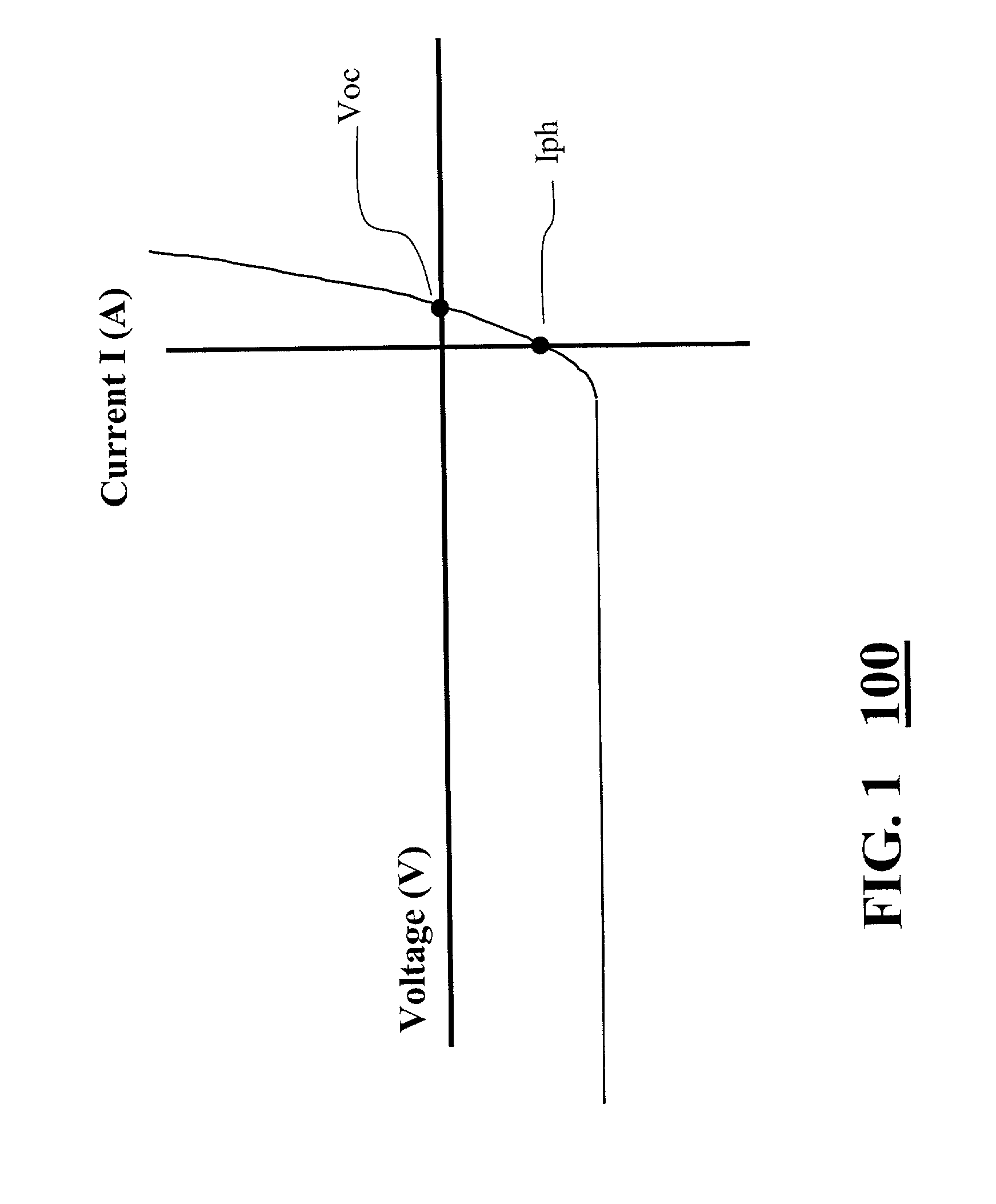 Method for determining photodiode performance parameters