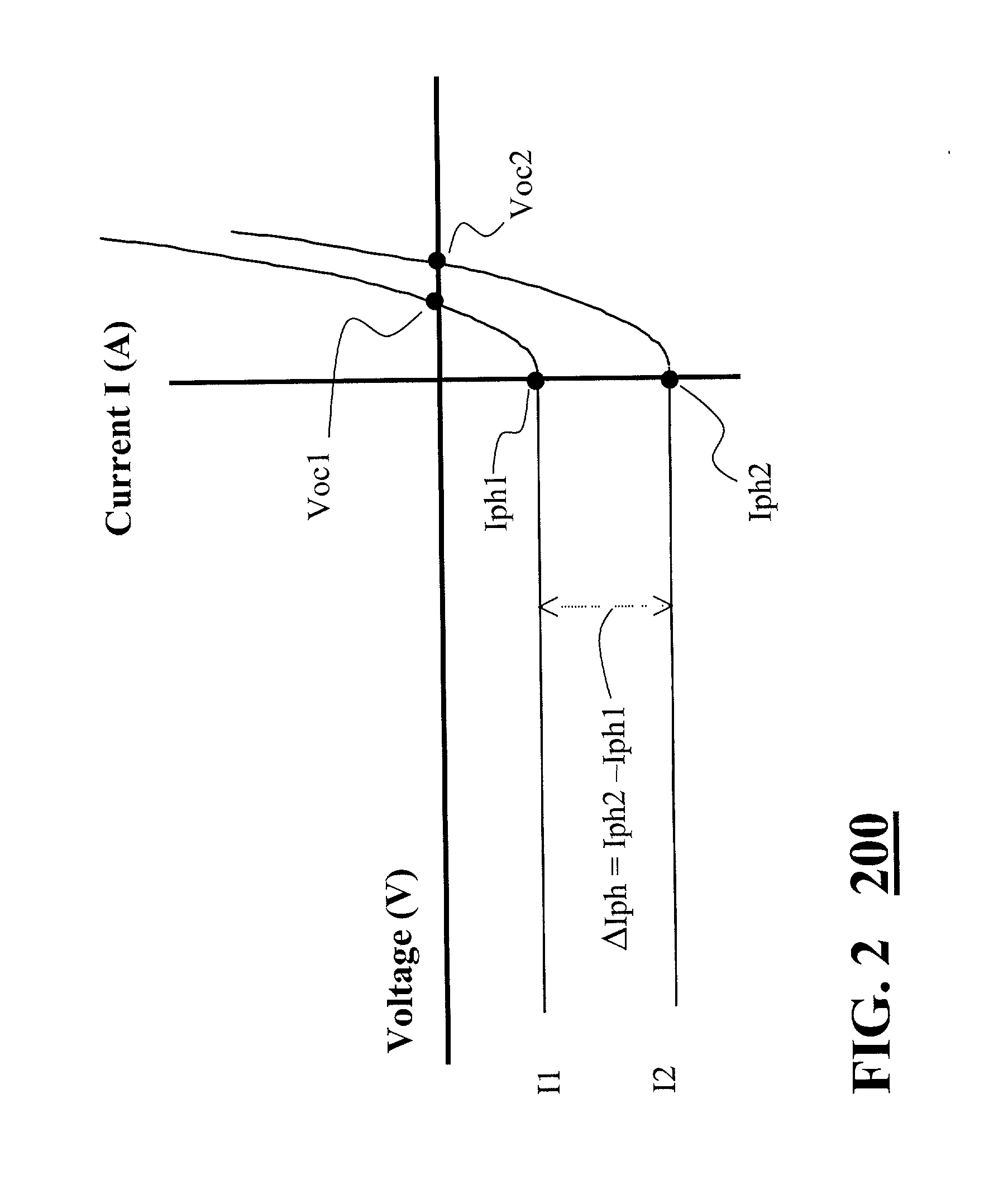Method for determining photodiode performance parameters