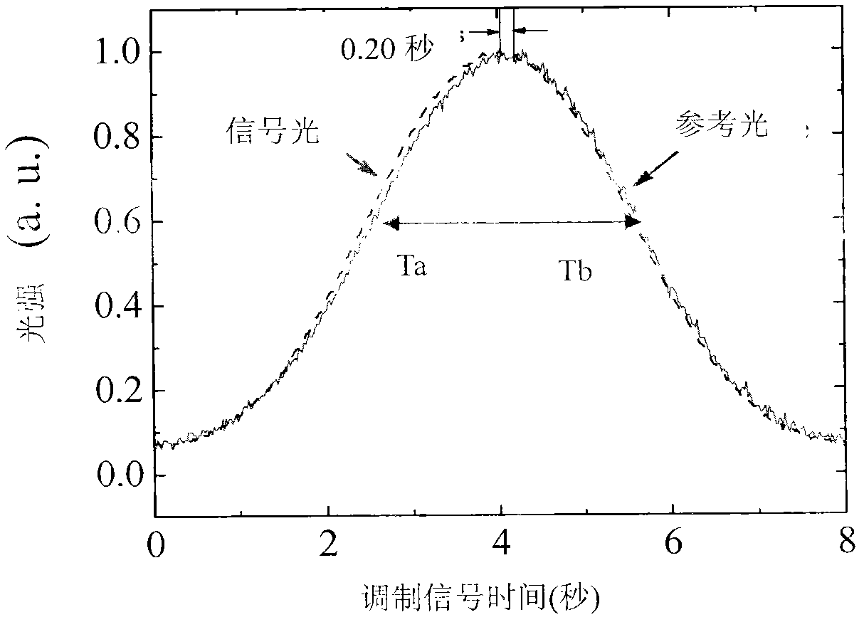 Bacteriorhodopsin thin film-based sinusoidal modulation optically-controlled delayed opening and timing shutdown system