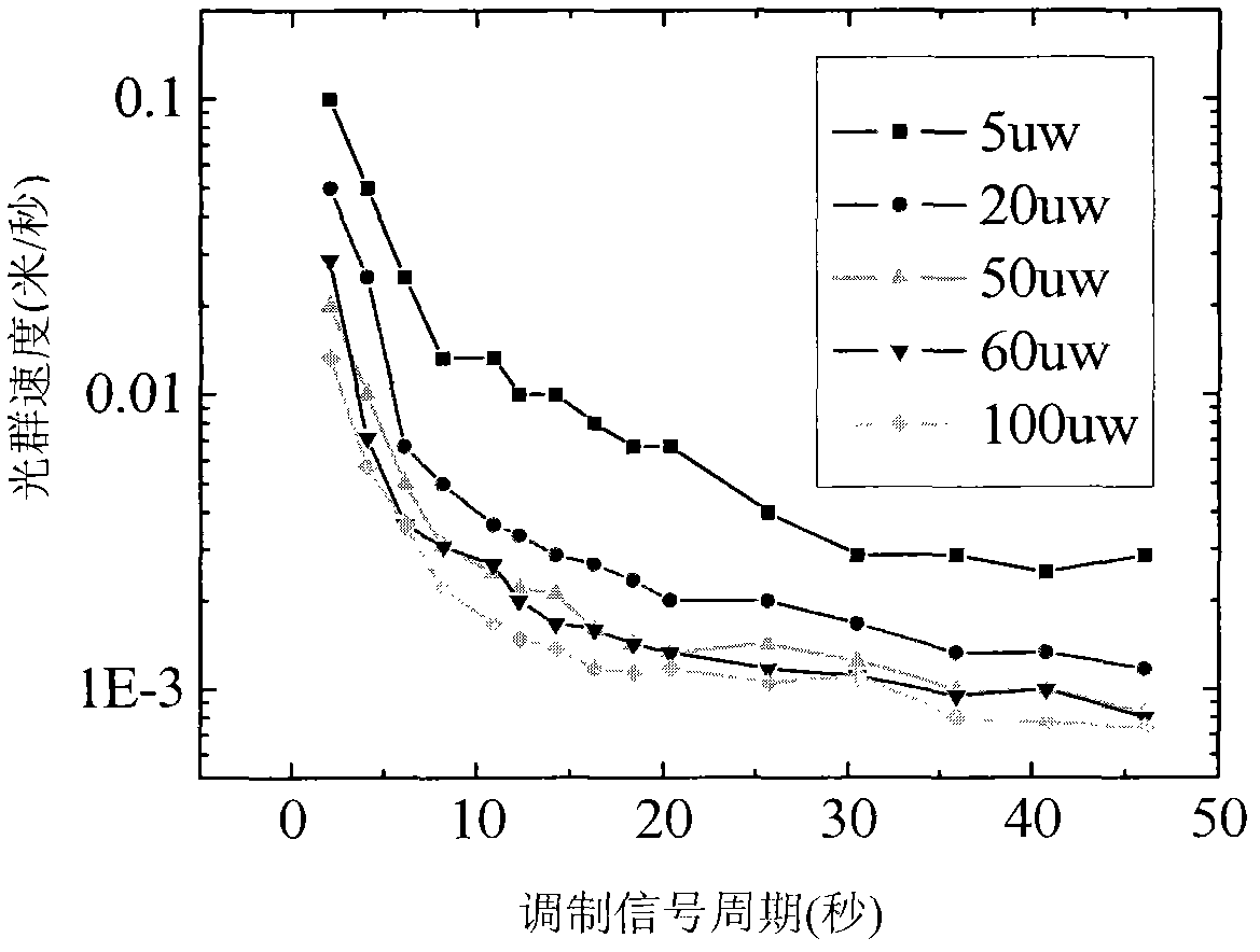 Bacteriorhodopsin thin film-based sinusoidal modulation optically-controlled delayed opening and timing shutdown system